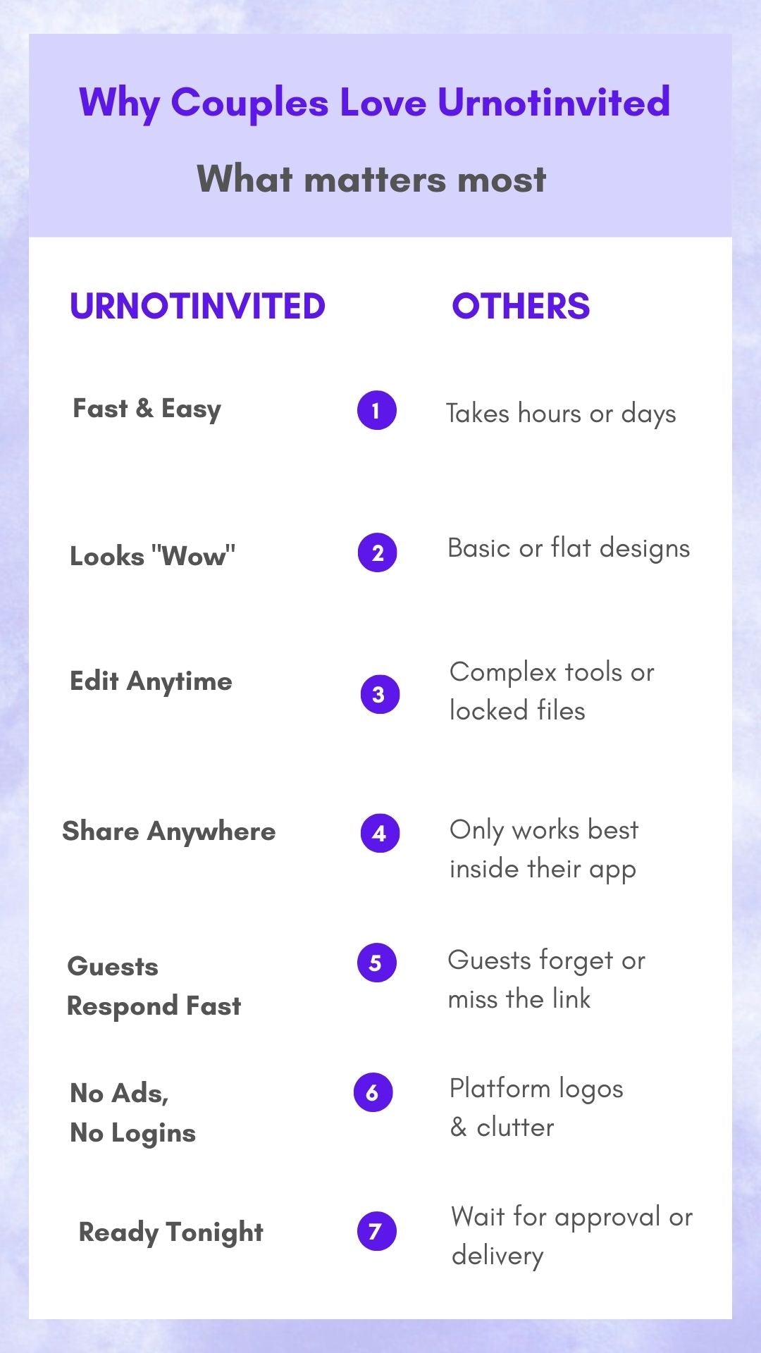 A Little Pumpkin Baby Shower Invitation - Pink Pumpkin Theme Baby Shower Digital Invite  | Canva Template | Instant Download